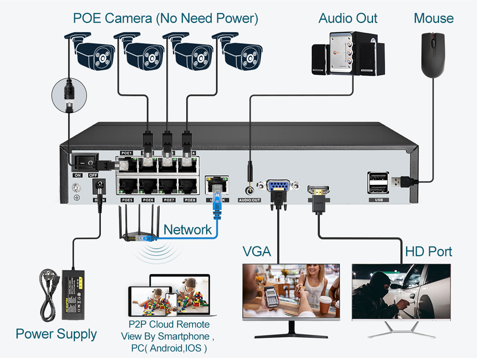 ASECAM 8MP 4K POE NVR Gravador - Travel Accessories Uk avaliação e preço