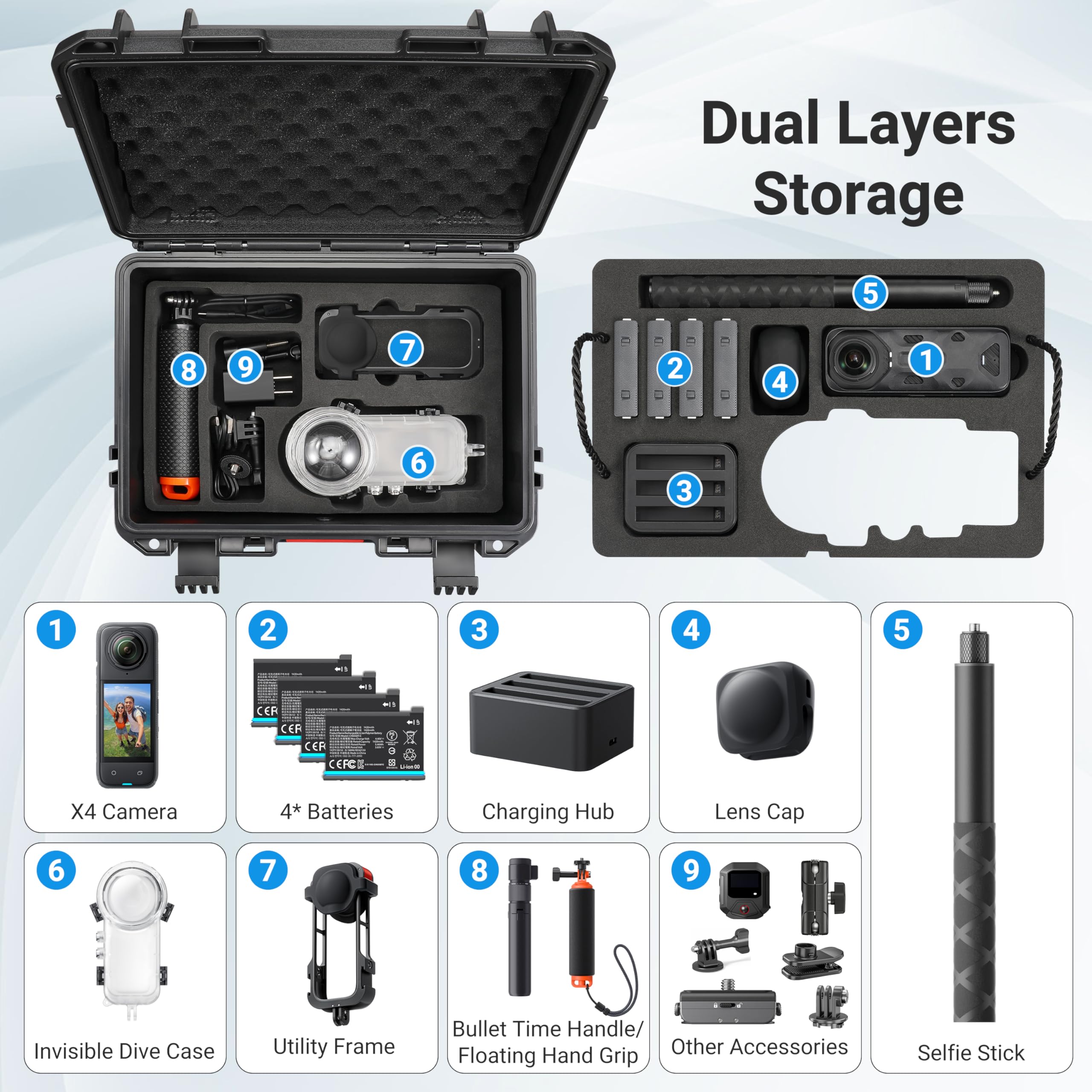 Estojo de Viagem Grande e Impe - Travel Accessories Organizer Case avaliação e preço