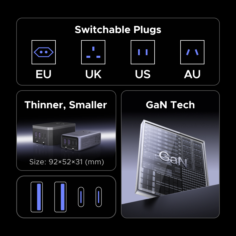 Adaptador de Tomada UGREEN GaN - Travel Accessories Uk avaliação e preço