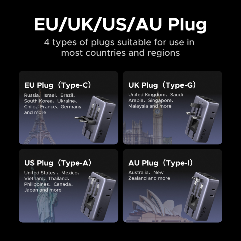 Adaptador de Tomada UGREEN GaN - Travel Accessories Uk avaliação e preço